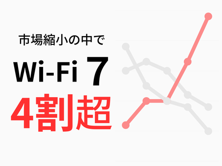 市場縮小の中でWi-Fi 74割超