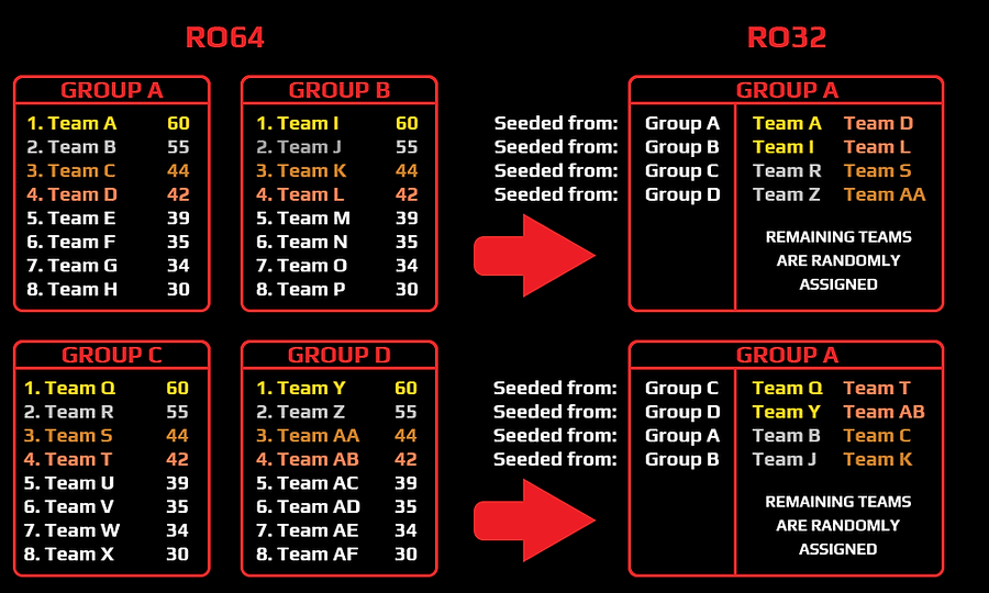 Seeding.png