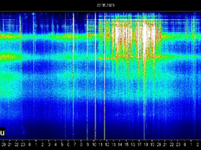 05.22.2023 | Todays Schumann Resonance
