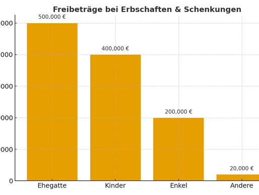 🏡 Erben & Schenken – Tipps zur Nachlass- und Vermögensplanung