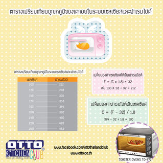 วิธีเปรียบเที่ยบอุณหภูมิของเตาอบในระบบเซลเซียสและฟาเรนไฮต์