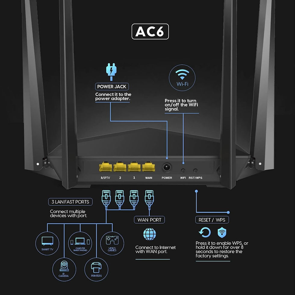Thumbnail: Tenda AC1200 Smart WiFi Router AC6