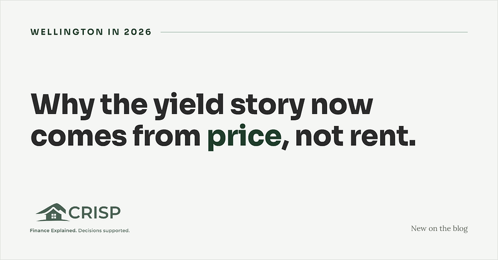 White blog graphic with green accents: Wellington in 2026; headline says Why the yield story now comes from price, not rent. CRISP logo