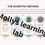 Thumbnail: Scientific Method Poster for Students – Science Classroom Decor, Study Guide, Mi