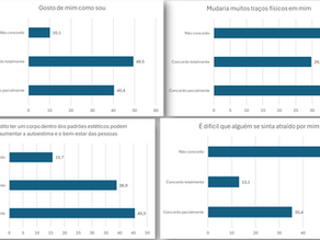 Bolsistas comentam os resultados da pesquisa