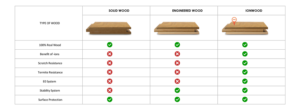 wooden flooring jakarta, lantai kayu jakarta, parket Jakarta