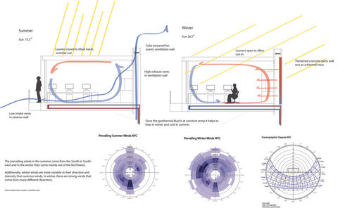 Design Exploration - Climate Model Study
