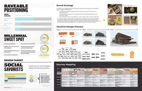 Qdoba Brand Strategy Overview