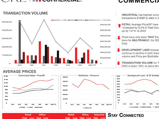 North Vancouver Commercial Real Estate Market Report 2025