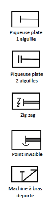 Schema Simple Machine Outils Machines industrielles, les schémas ! ou comment comprendre les schémas ...