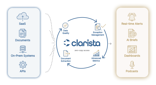 Clarista Graphic 2
