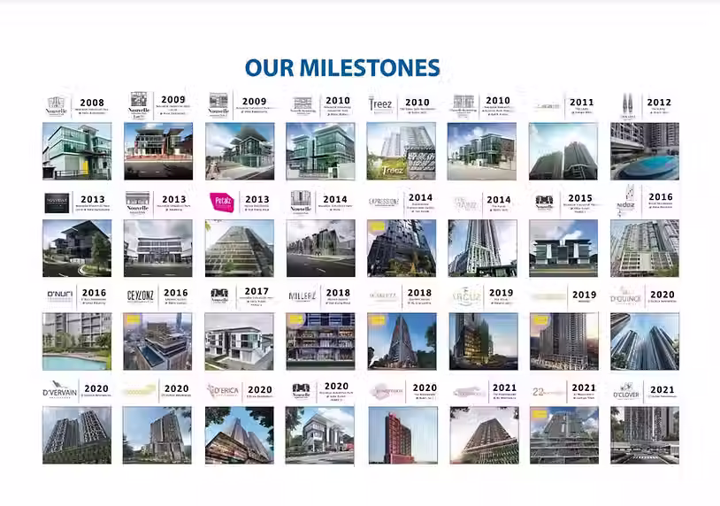 Exsim Milestone