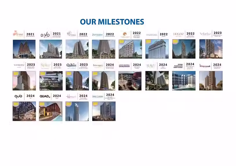 Exsim Milestone