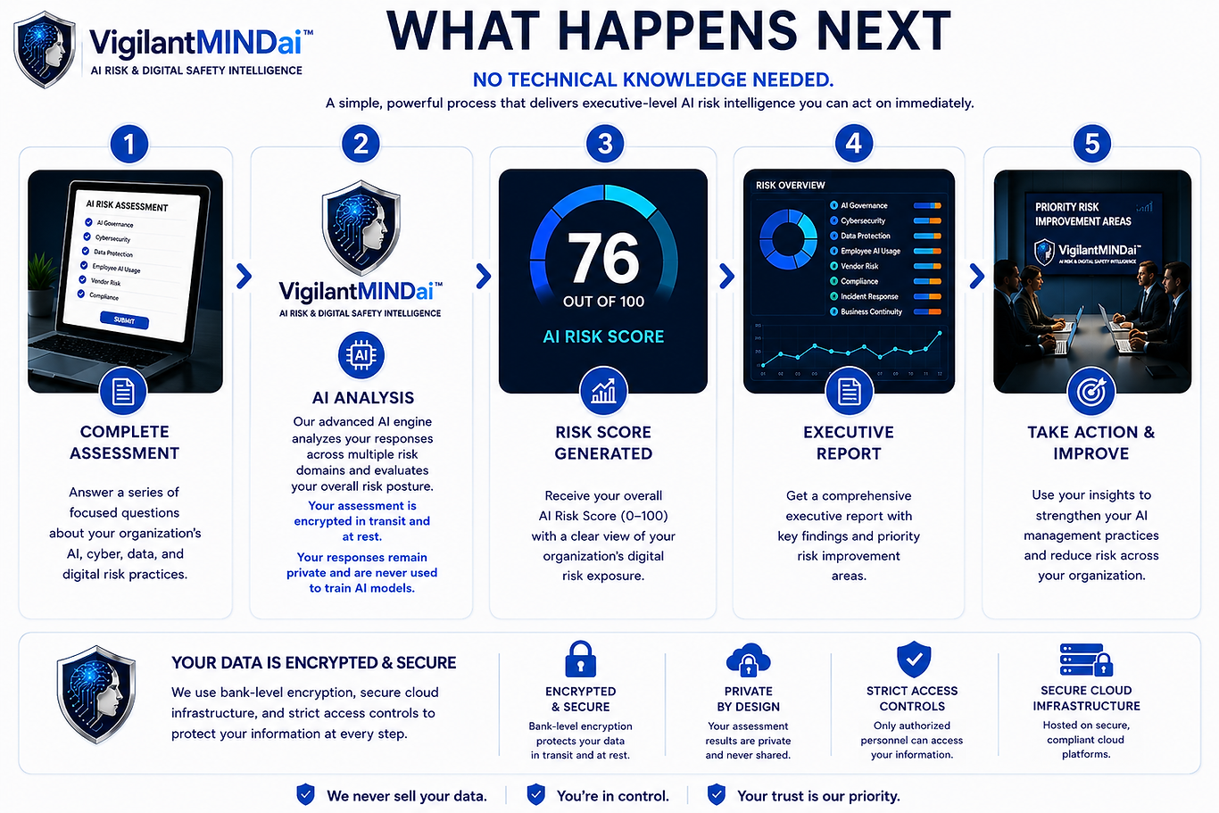 AI risk intelligence process flow.png