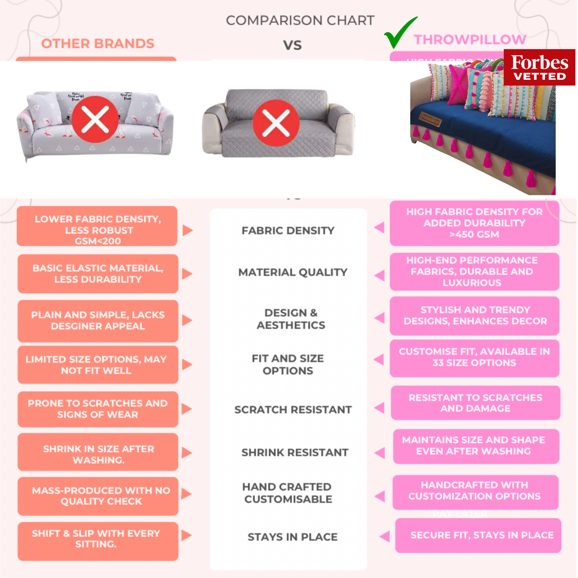 3-Seater Sofa Cover: Customizable Bohemian Seat & Back Cover