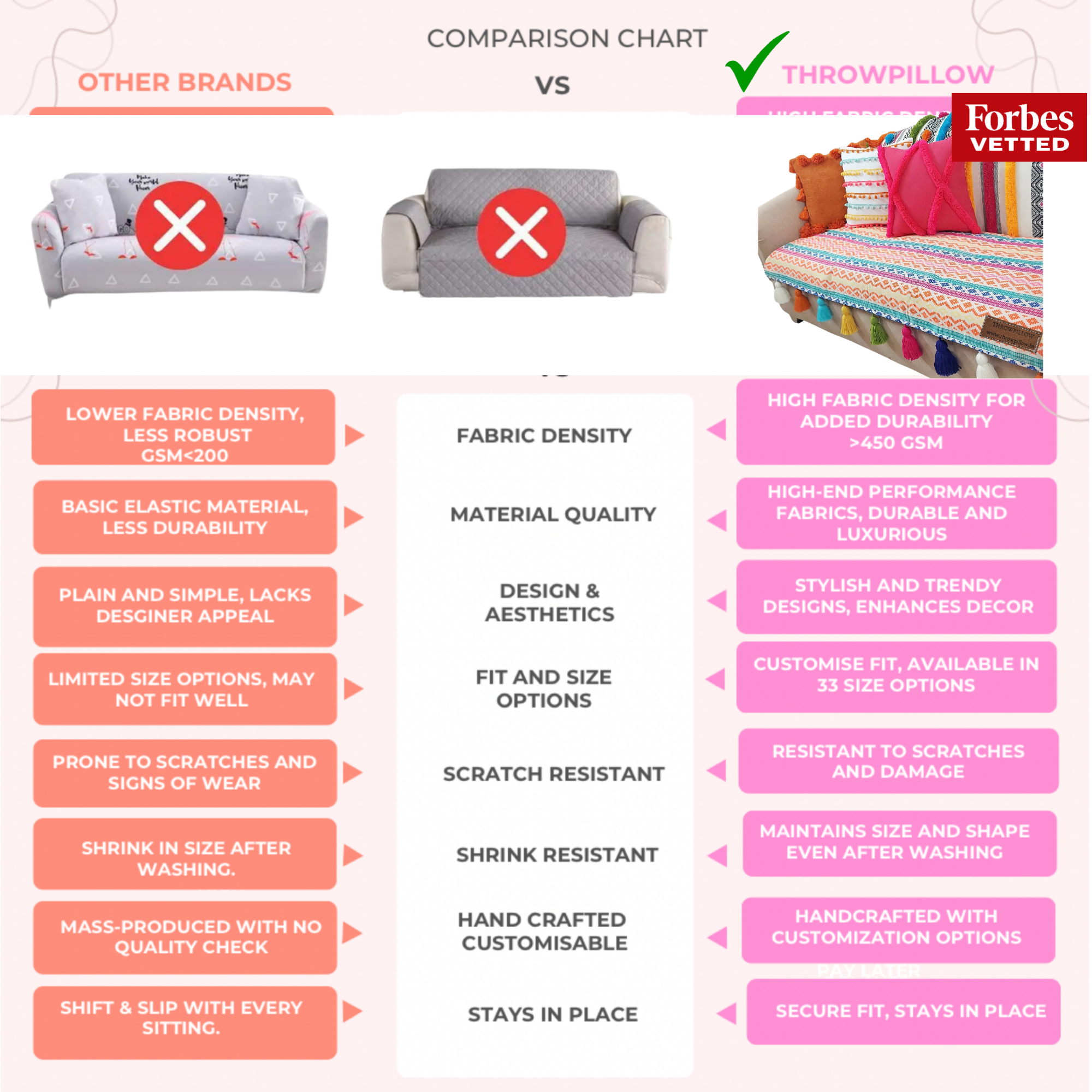 3-Seater Sofa Cover: Customizable Bohemian Seat & Back Cover
