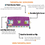 Miniatura: Three-Seater Sofa Cover: Customizable Purple Seat & Back Cover