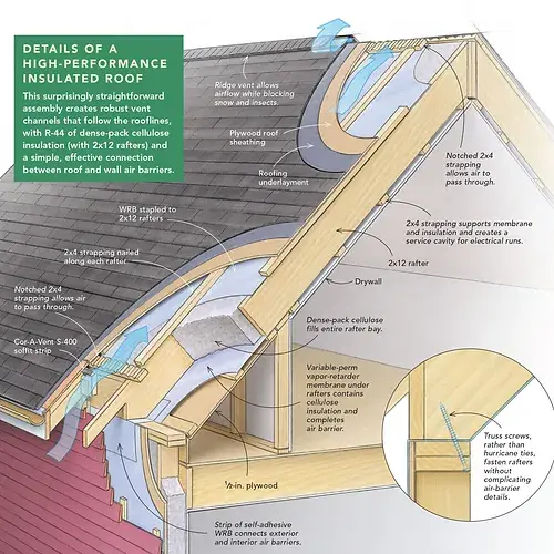 Insulation Matters – Make Sure It’s Done Right