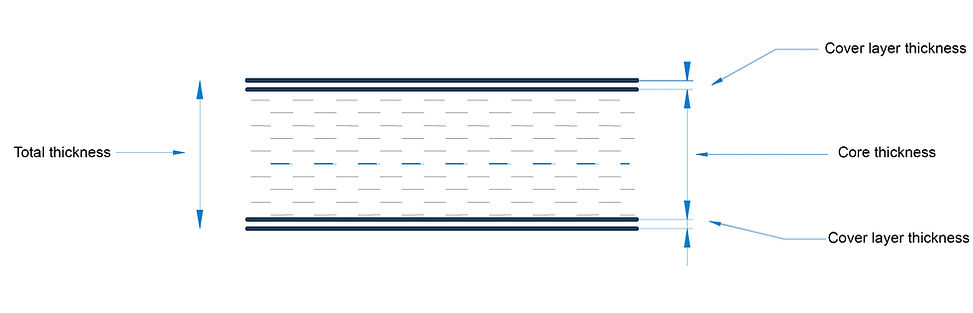 EN_Wernli Sandwichplatten.jpg