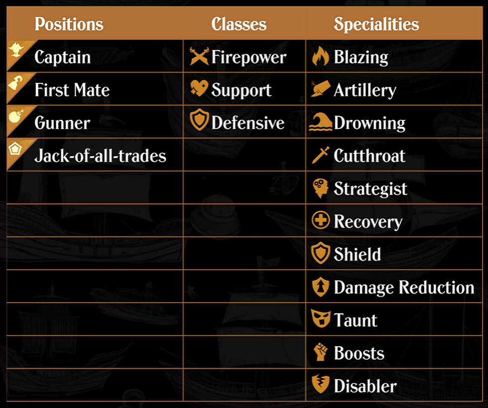 classes of heroes sea of conquest