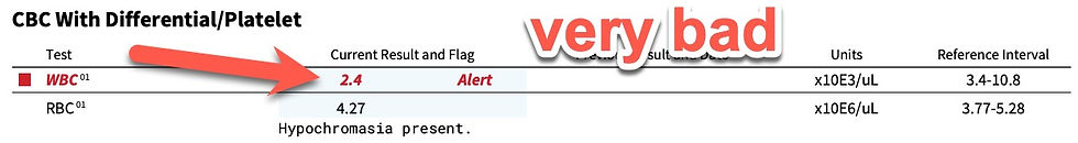 blood test result showing low white blood cell count and text alert