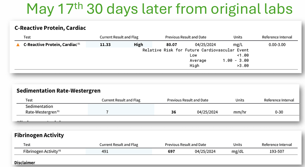 supplements for fluoroquinolone toxicity test result 30 days later