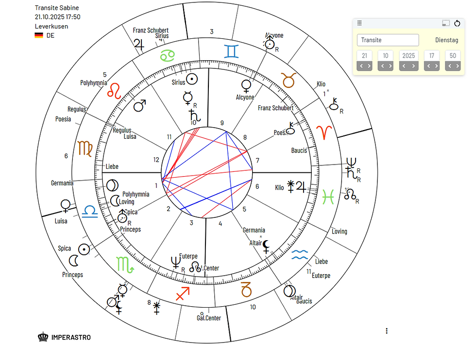 Transite Sabine am 21.10.2025