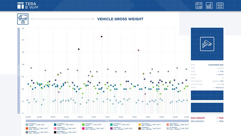 TERA BWIM - Dashboard 210115