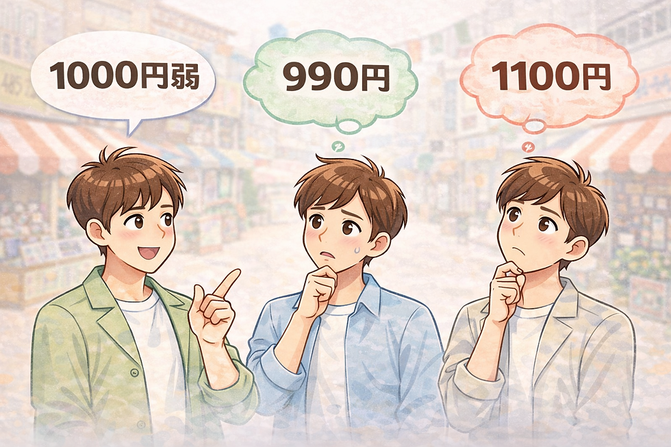 日文中「1000円弱」「1000円強」的意思示意圖,一人說「1000円弱」,聽的人分別誤以為是990円與1100円