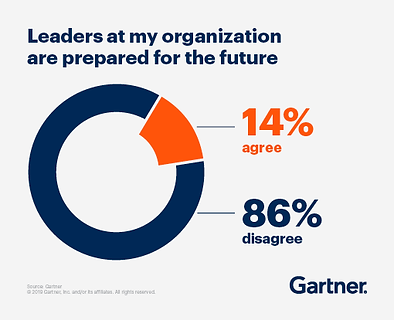 percent-leaders-prepared-future.png