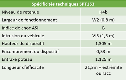 SPT153 détails.png