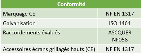 Conformité.png
