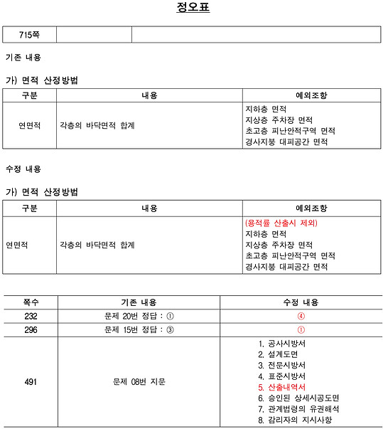 2023년-정오표(누적).jpg