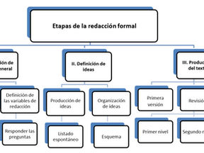 Clasificación Jerarquica