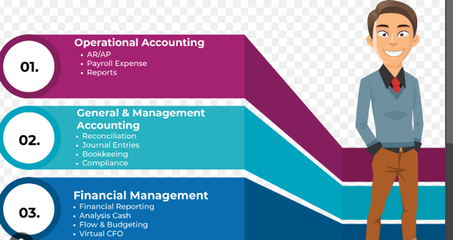 Outsource Accounting KRP Tech Solutions call center