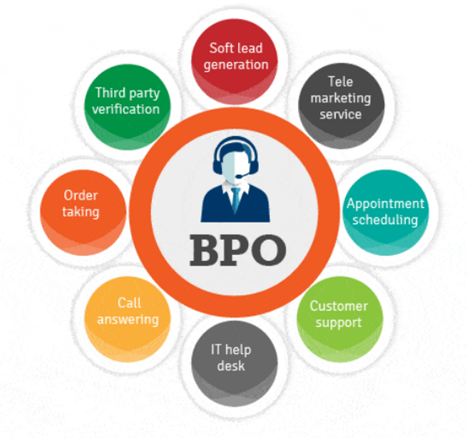 BPO Services KRP Tech Solutions call center