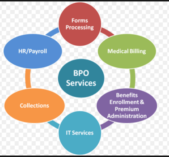 Business Process Services KRP Tech Solutions call center