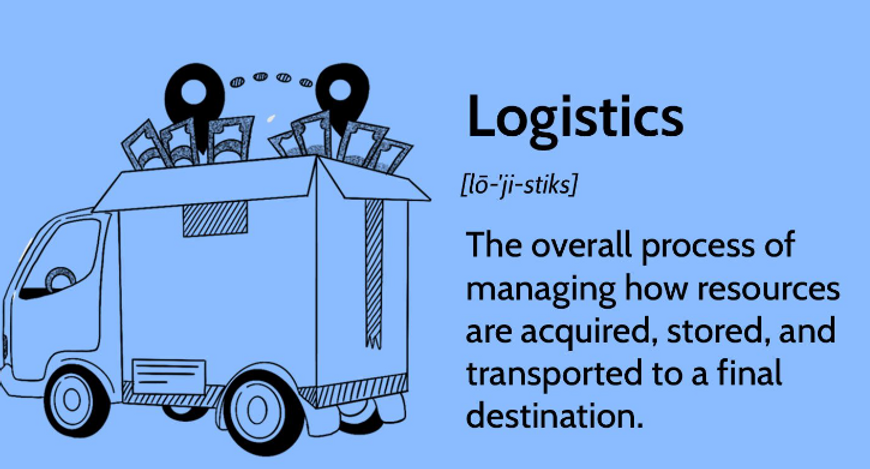 Logistics Services KRP Tech Solutions call center