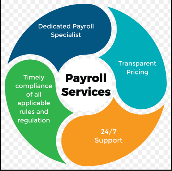 Outsourcing Payroll KRP Tech Solutions call center