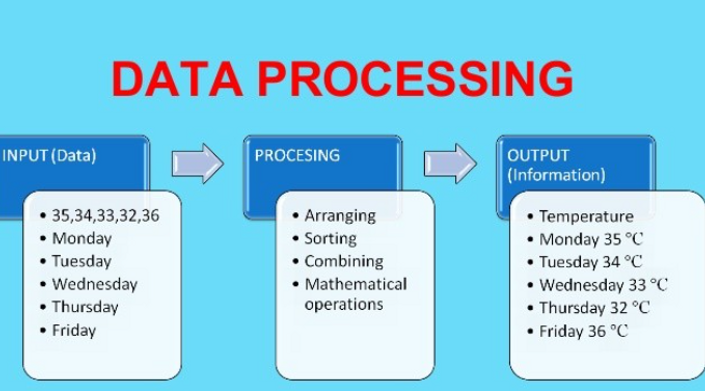 KRP Tech Solution Outsourcing Company