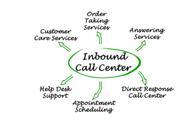 Inbound Call Center Services KRP Tech Solutions