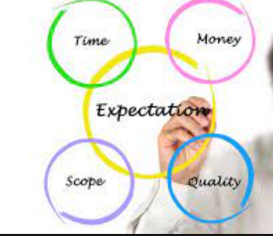 Client Expectations service KRP Tech Solutions call center