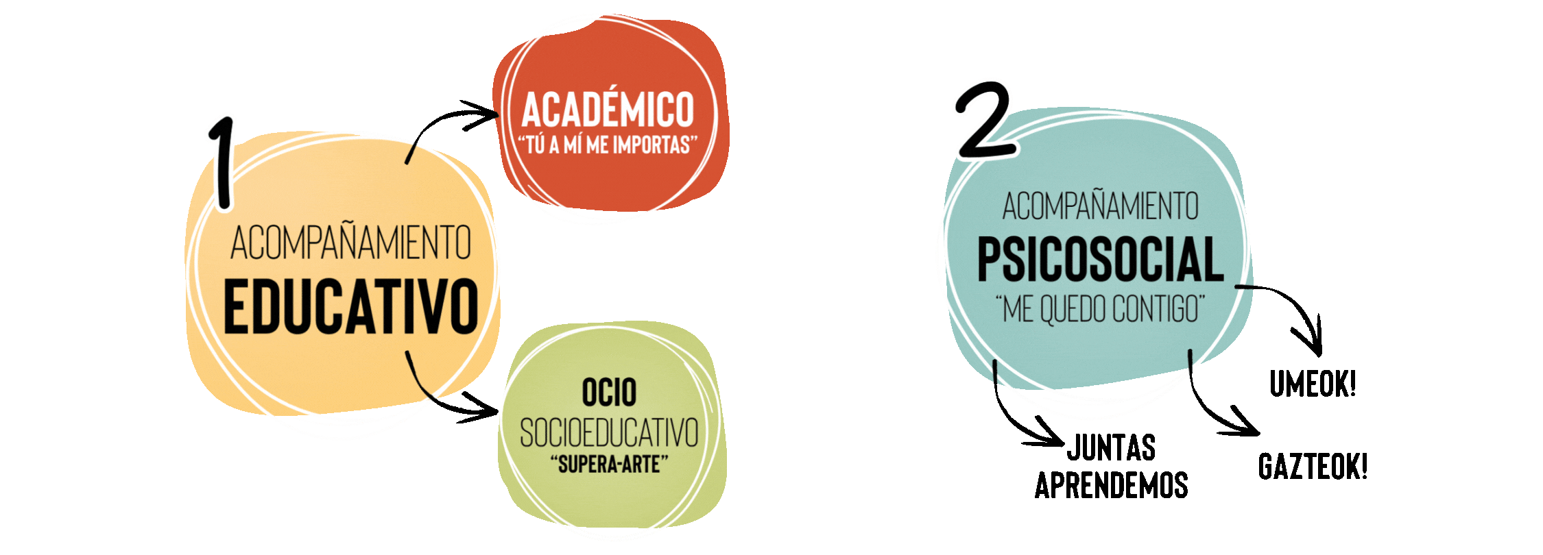 Esquema Fidias 5.gif