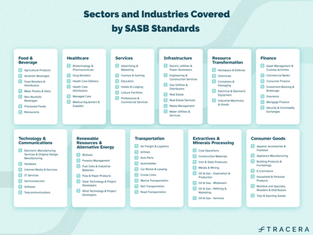 Industries Specific - SASB