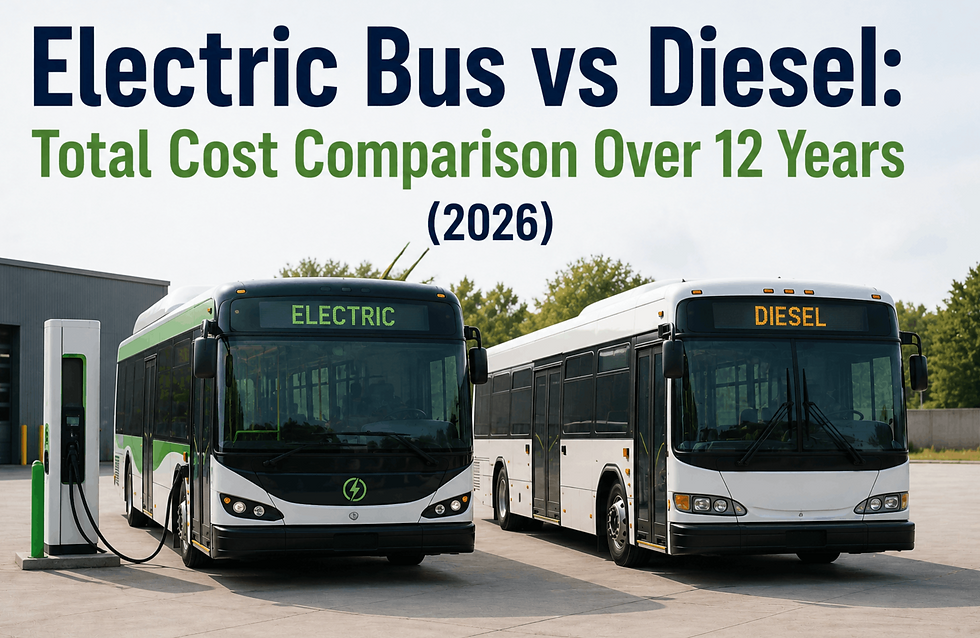 Total Cost Comparison