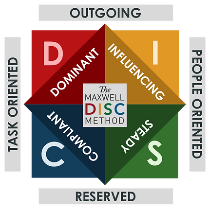 DISC Diagram