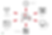 Angular features