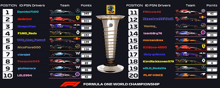 21 abu ClassificaPilotiElite2019.png