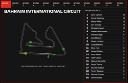 #01 GP BAHRAIN