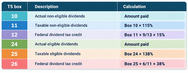 T5 Dividend Calculation Rules Table.png